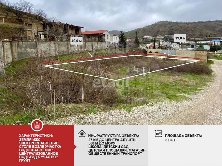 Участок 6 сот. (ИЖС)