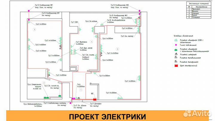 Проектирование электрики, электропроект