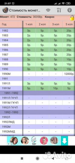 Погодовка монет СССР 1961-91