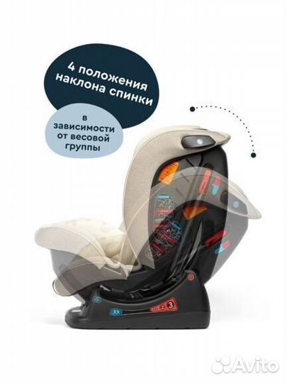 Детское автокресло от 0 до 36