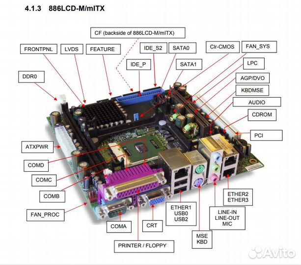 Материнская плата Kontron 886LCD-M/mITX