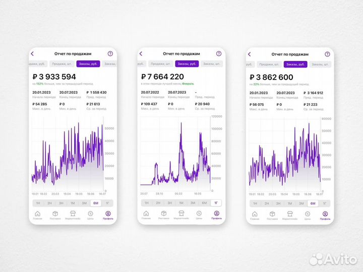 Консультации по Продвижению на Wildberries Ozon