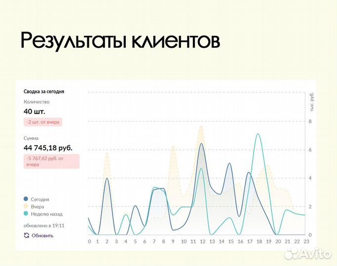 Продвижение, менеджер на маркетплейс wb вайдберис