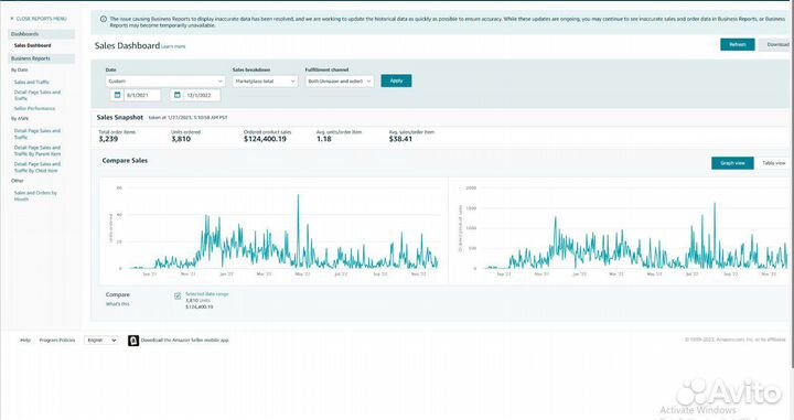 Магазин на Amazon USA под ключ