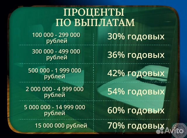 Пассивный доход 30-70 годовых