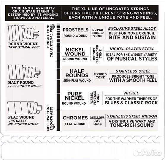 DAddario EXL165 45-105 струны для бас гитары