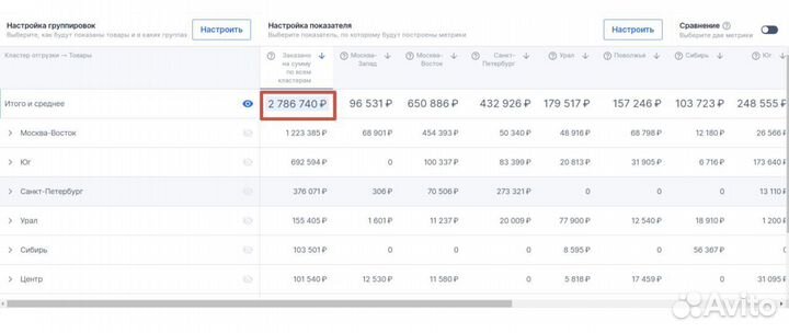 Готовый бизнес - магазин на Ozon (2 года)