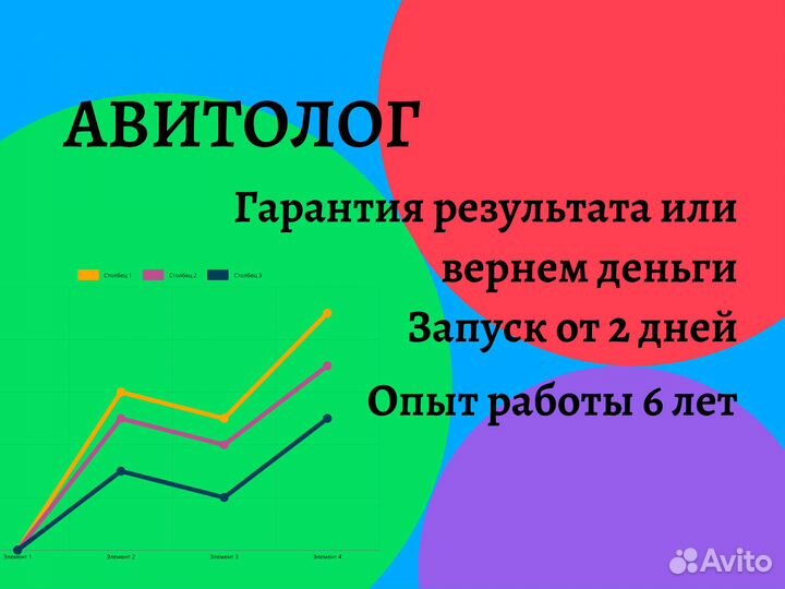 Авитолог. Специалист по Авито