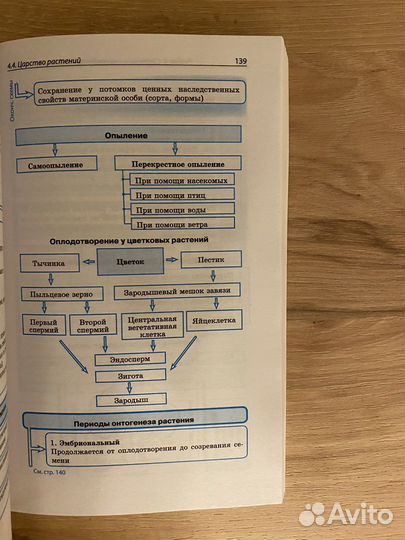 Сборник Ионцевой по биологии в схемах и таблицах