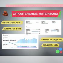 Услуги авитолога Специалист по Авито Продвижение, Нальчик