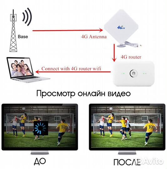 Антенна 4G для Модемов