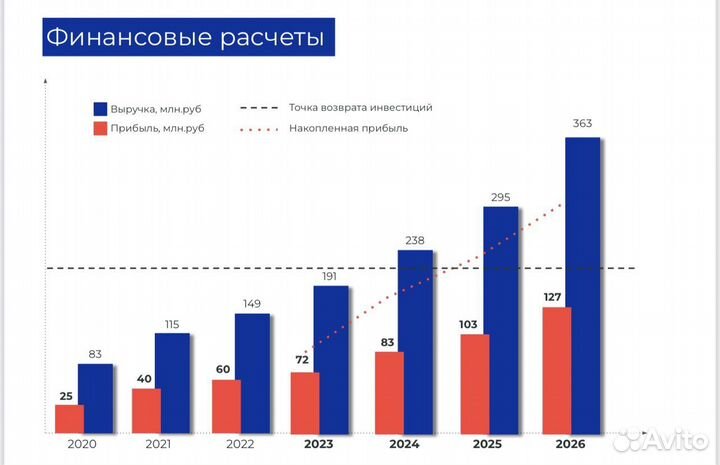 Спб:Производственный стабильный див 60млн бизнес