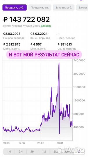 Готовый магазин на Wildberries под ключ