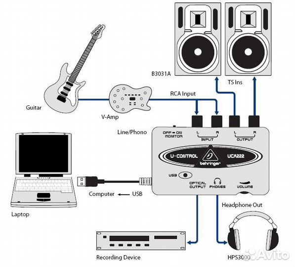 Внешняя звуковая карта Behringer U-control UCA202