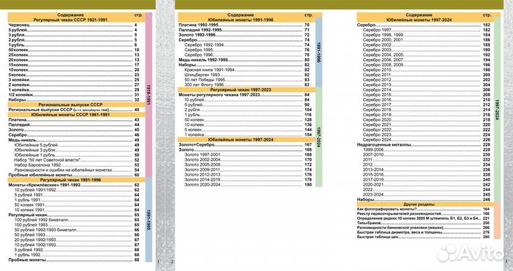 Каталог Монет СССР и России 1918-2024