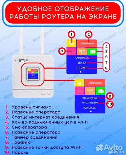 Wifi роутер 4g модем роутер безлимит