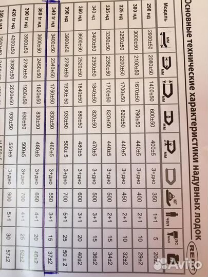 Надувная лодка