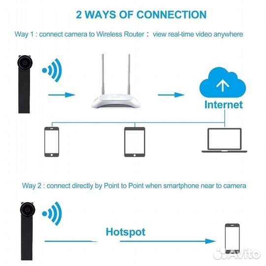 P2P-видеорегистратор, модуль движения, DV 1080P