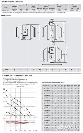 S&P jetline-100 Канальный вентилятор (220-240V 50