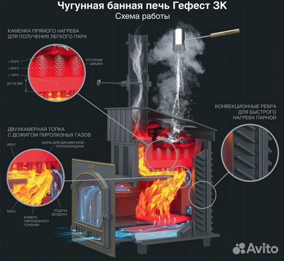 Печь для бани GFS 18(М) Ураган