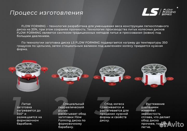 LS FlowForming RC84 8x18 5/108 ET36 65,1 BKF