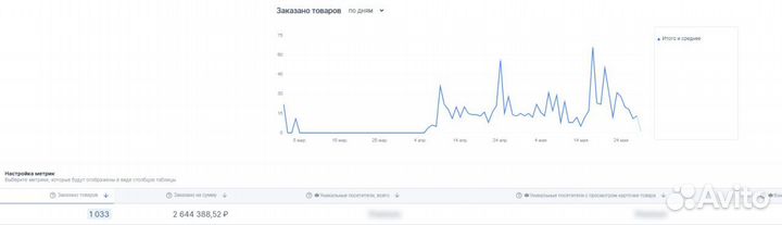 Инвестиции в действующий бизнес