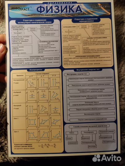 Таблица физика (инфопласт) - 3 части