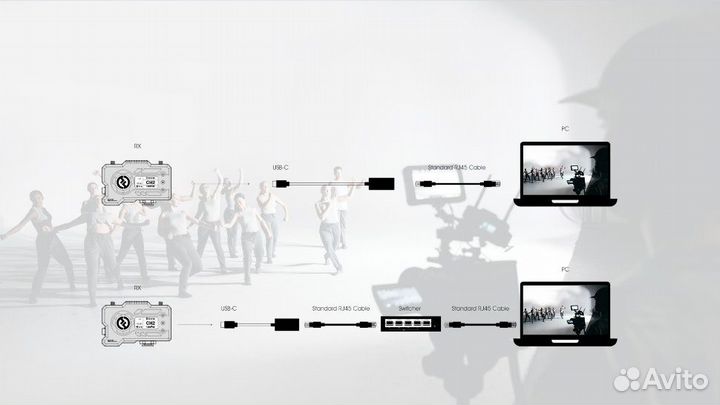 Видеосендер Hollyland Mars 400S Pro