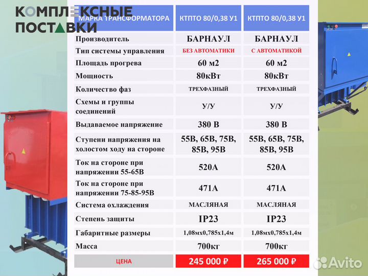 Прогрев бетона ктпто80