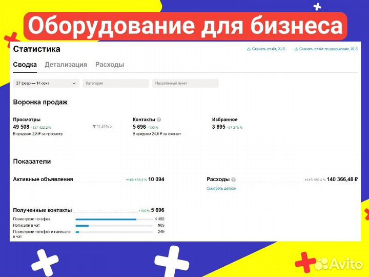 Сертифицированный Авитолог / Оплата за результат