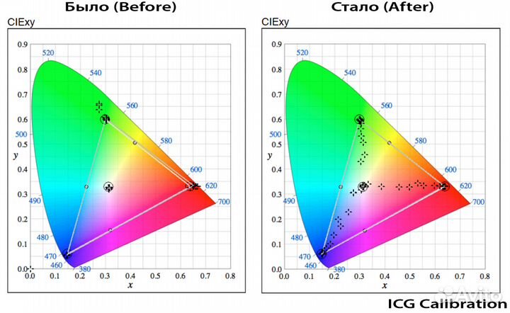 Калибровка Мониторов, Проекторов, TB