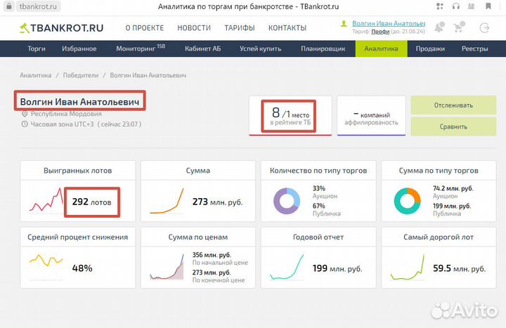 Аукционный брокер. Агент на торги по банкротству