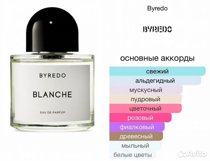 Духи женские byredo blanche