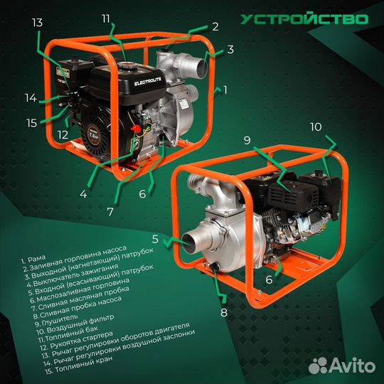 Мотопомпа бензиновая Electrolite GP-80