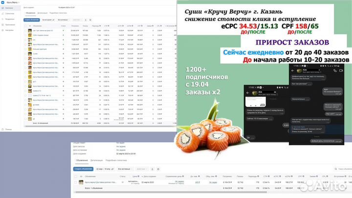 Таргетолог, Директолог Настройка рекламы, Авитолог