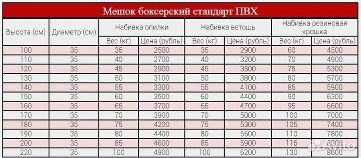 Мешок Боксерский для Бокса Цилиндрический