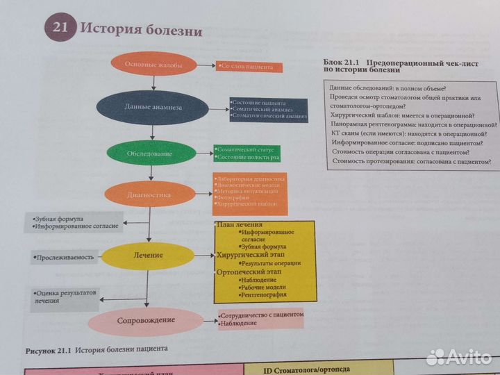 Основы имплантологии