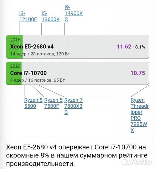 E5-2680 v4/GTX1080 8GB/DDR4-64GB 3200/SSD 512GB