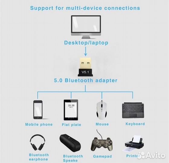 Адаптер usb Bluetooth