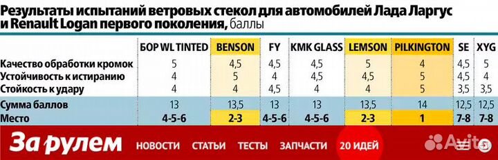 Лобовое стекло для Mazda BT50 2007