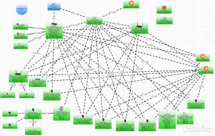 Настройка Mikrotik