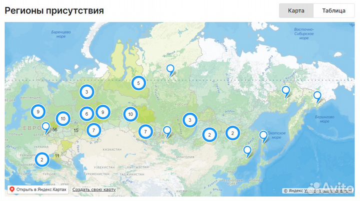 Аукционный брокер. Агент на торги по банкротству
