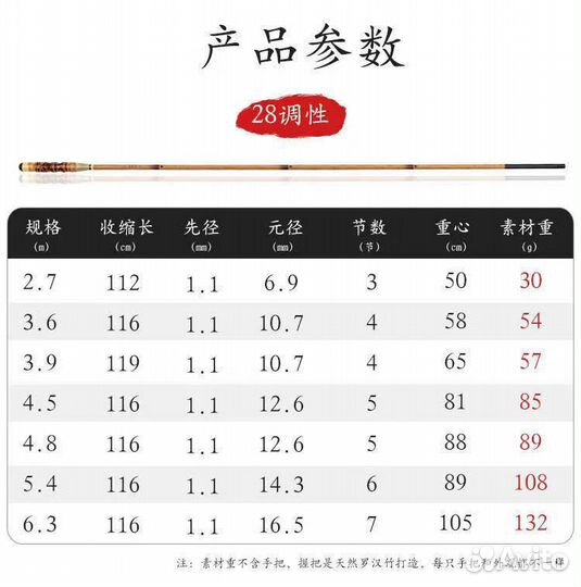 Удочка для ловли в стиле херабуна 3.6м (Карасевая)
