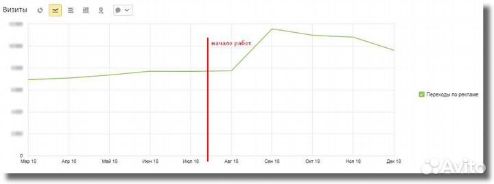 Директолог. Настройка Яндекс Директ и Гугл Эдс