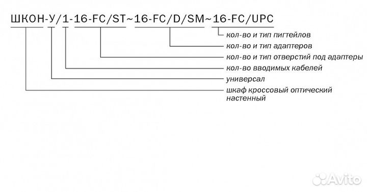 Кроссвовый шкаф оптический шкон -У-16 FC
