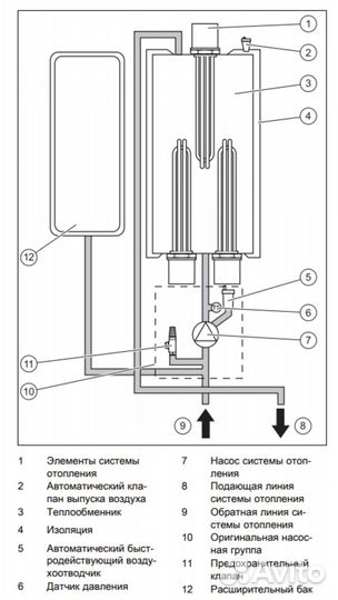 Электрический котел Protherm Скат 9 кВт