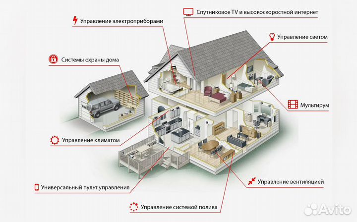 Проектирование и монтаж систем Умного Дома