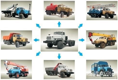 Оформление переоборудования в гибдд