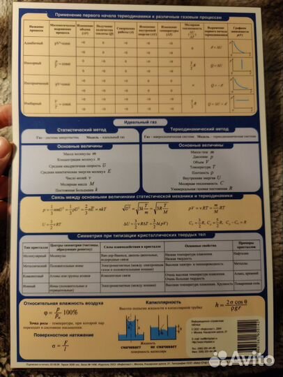 Таблица физика (инфопласт) - 3 части