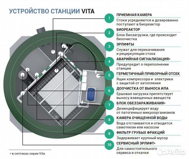 Станция биологической очистки на 5 человек